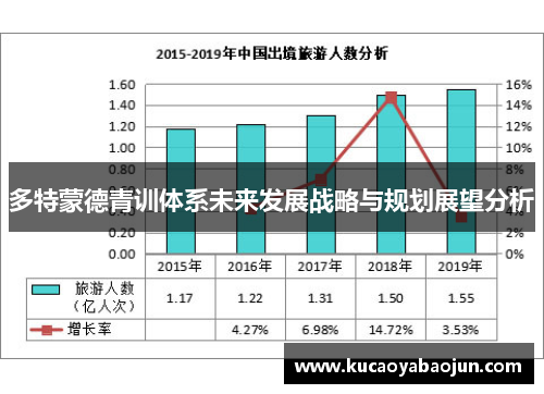 多特蒙德青训体系未来发展战略与规划展望分析