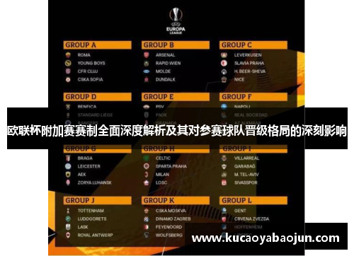 欧联杯附加赛赛制全面深度解析及其对参赛球队晋级格局的深刻影响
