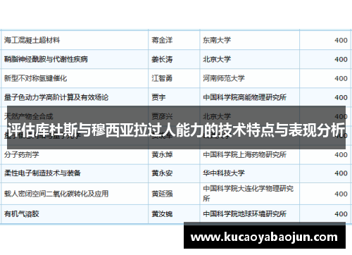 评估库杜斯与穆西亚拉过人能力的技术特点与表现分析