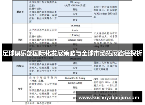 足球俱乐部国际化发展策略与全球市场拓展路径探析